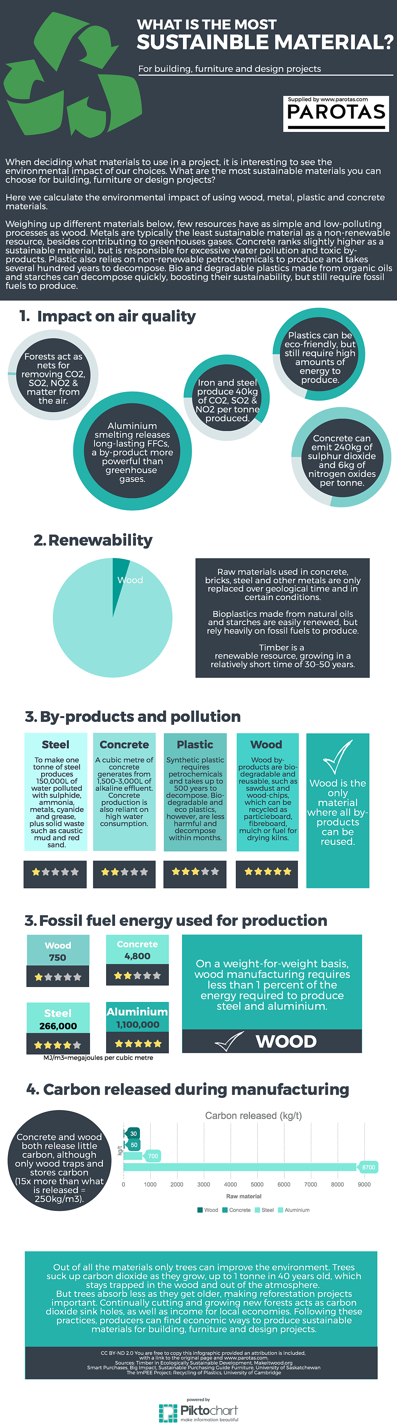 Sustainable Materials PAROTAS Parota Wood Furniture Mexico Export